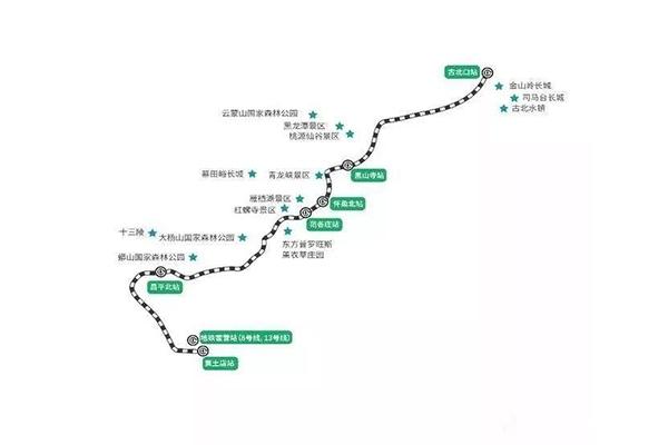 懷密線懷柔北站景區直通車 附時刻信息