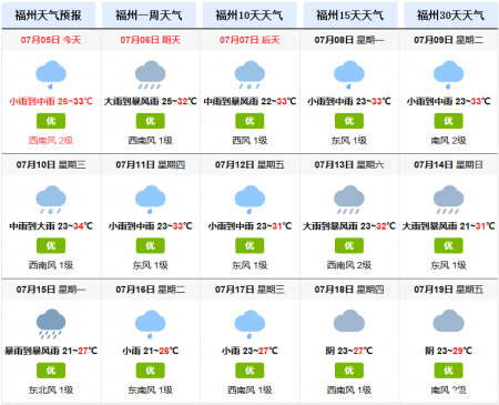 福州天气怎么样 福州七月天气预报