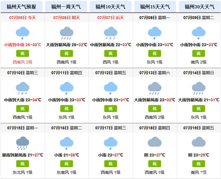 福州天气怎么样 福州七月天气预报