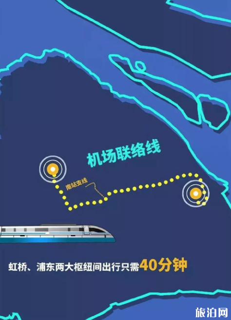 上海机场联络线开始建设 预计2024年完工