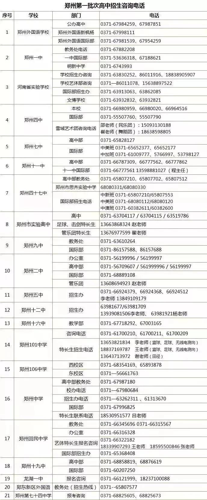 2019郑州招生录取时间+历史高中录取分数线