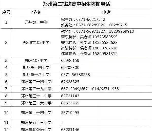 2019郑州招生录取时间+历史高中录取分数线