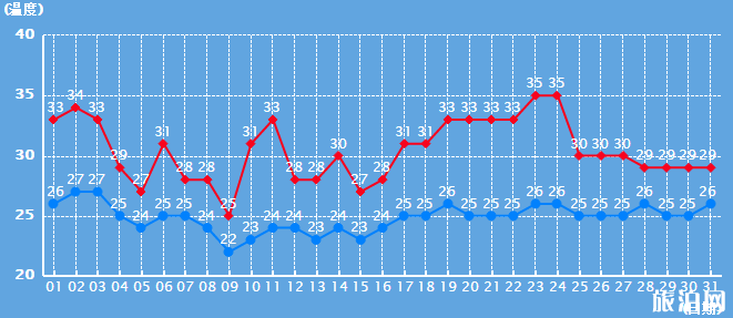 2019长沙7月份暴雨景点关闭情况+市内交通+未来天气