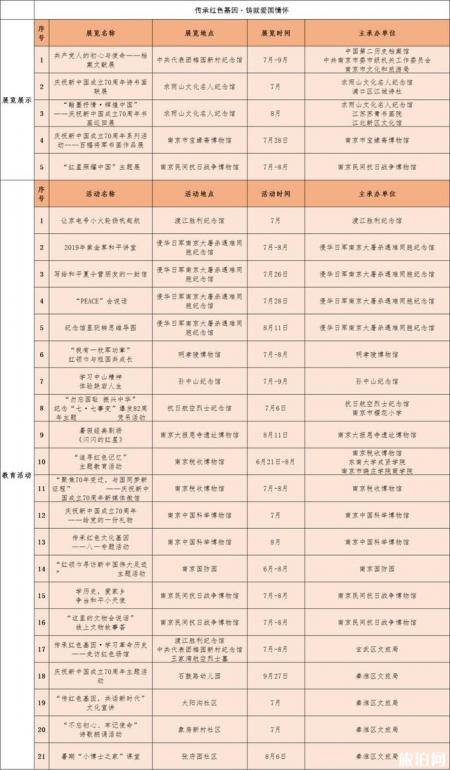 2019暑假南京博物馆活动信息汇总
