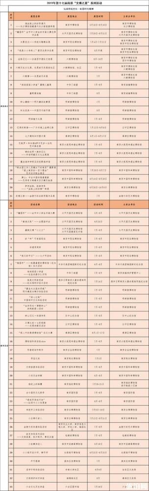 2019暑假南京博物馆活动信息汇总
