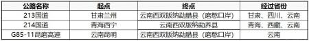 西双版纳最佳旅游时间 西双版纳交通指南