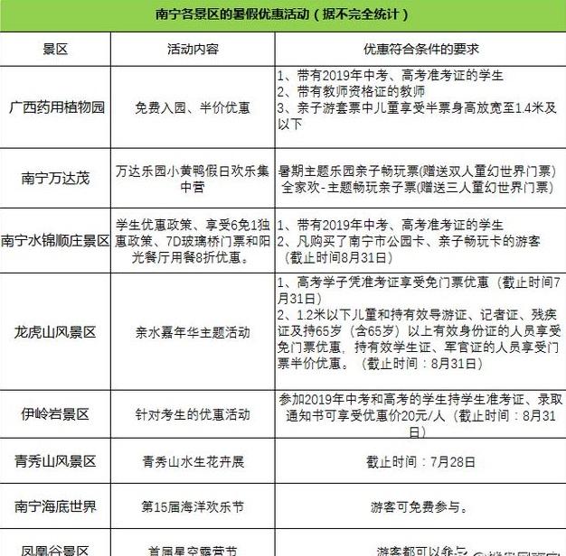 2019南寧暑假景區活動信息匯總