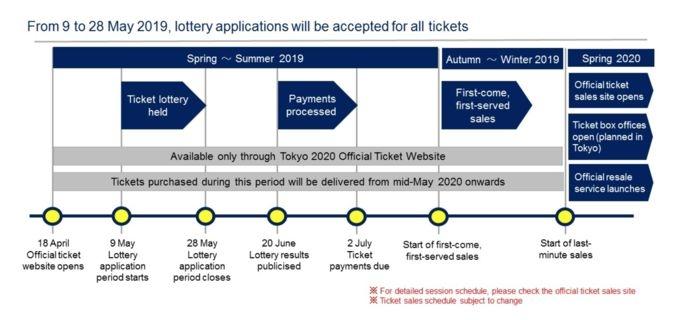 2020東京奧運會時間+門票購買攻略+簽證信息