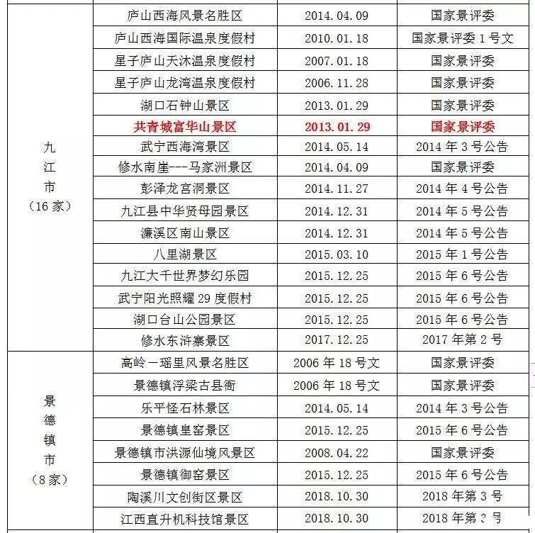 2019暑假江西景点对学生免票时间+景点名单