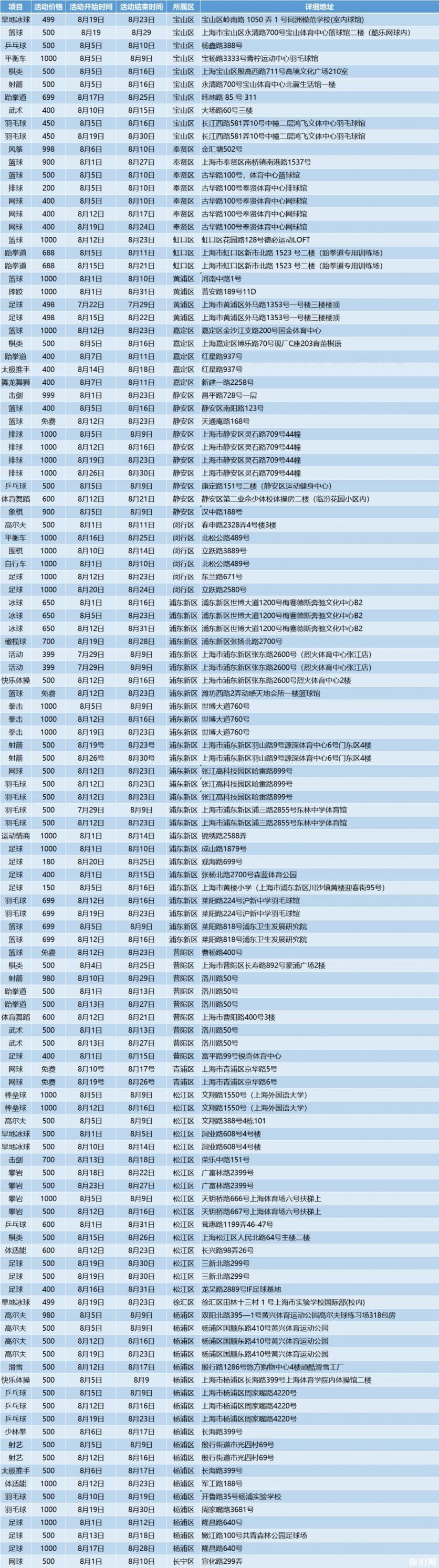 上海体育夏令营都有哪些项目呢+具体信息