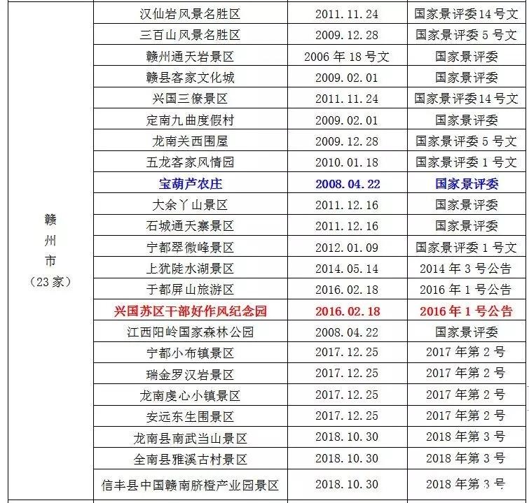 2019暑假江西景点对学生免票时间+景点名单