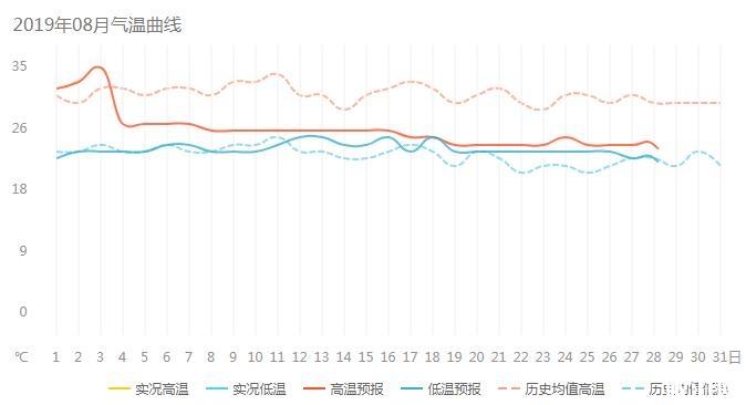 2019北京8月份气候热吗 北京八月旅游攻略