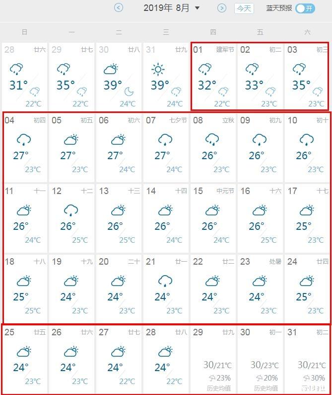 2019北京8月份天气热吗 北京八月旅游攻略