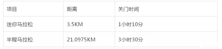 2019杭州国际女子马拉松路线+比赛时间+报名指南