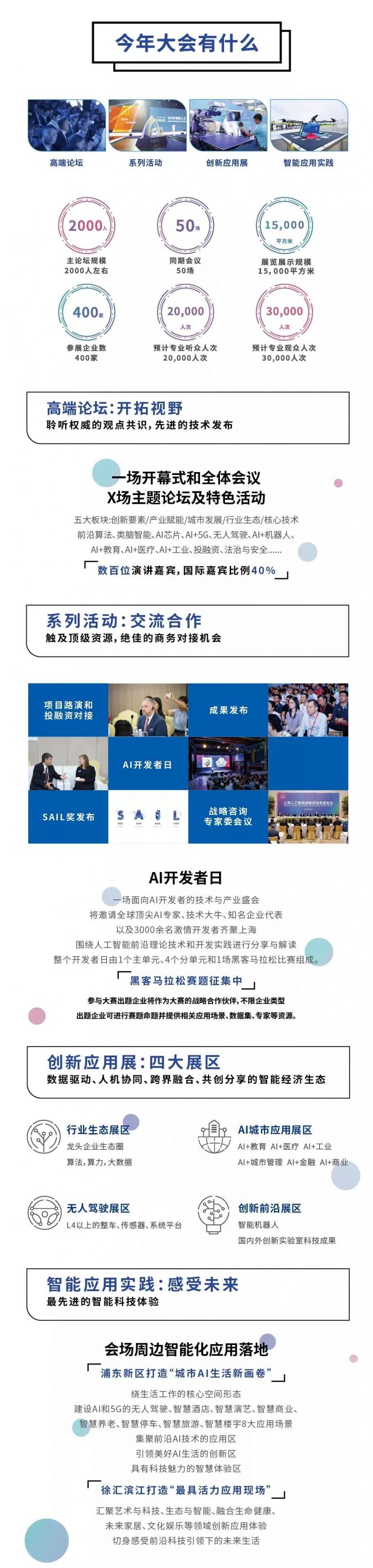 上海人工智能大會2019時間+報名入口+活動亮點+交通 上海人工智能大會2019時間+報名入口+活動亮點+交通