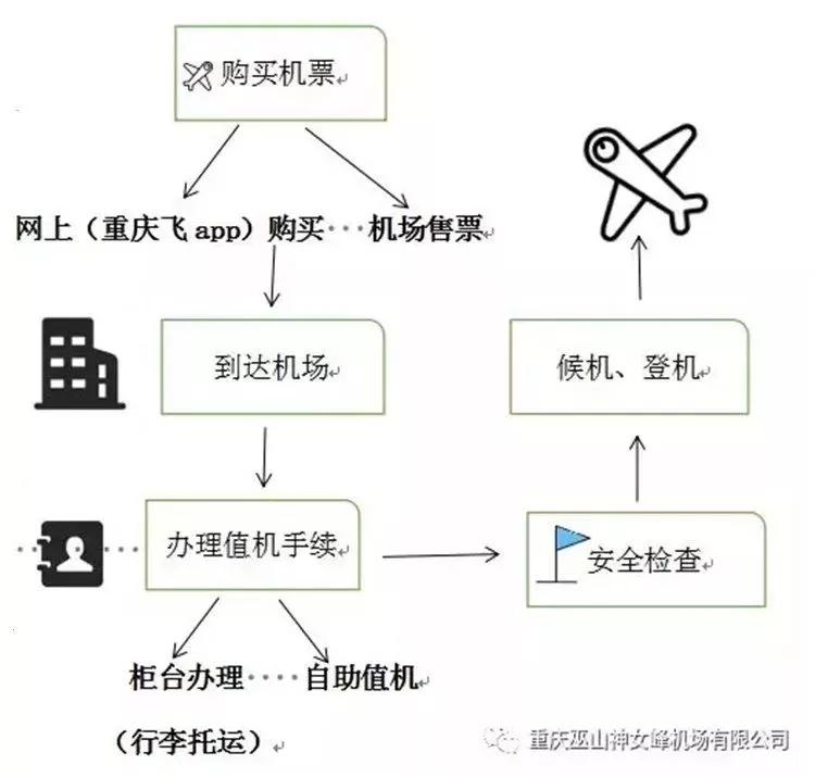 巫山機場什么時候通航2019+值機購票攻略