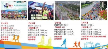2019年“奔跑中国”马拉松系列活动福州赛事成功入选