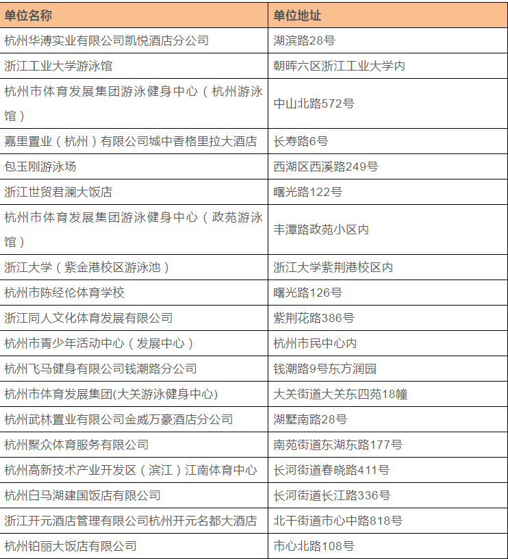 2019杭州泳池汇总（开放时间+票价+地址）