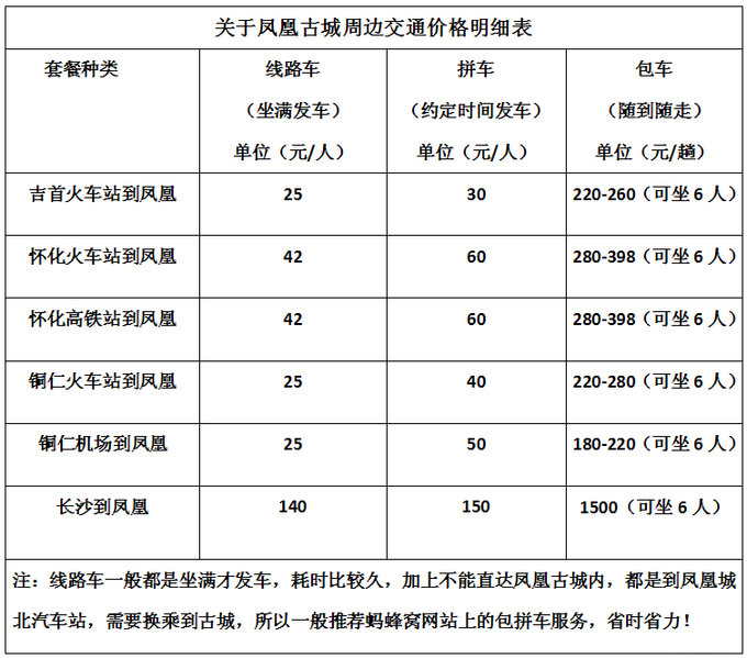 凤凰古城消费情况 凤凰自驾游停车指南