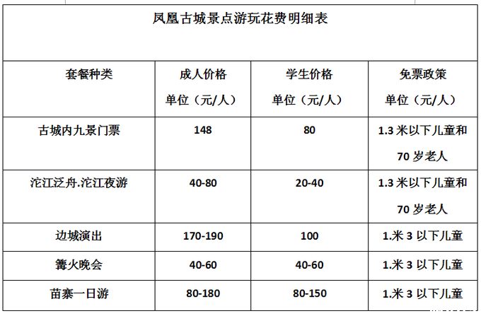 凤凰古城消费情况 凤凰自驾游停车指南