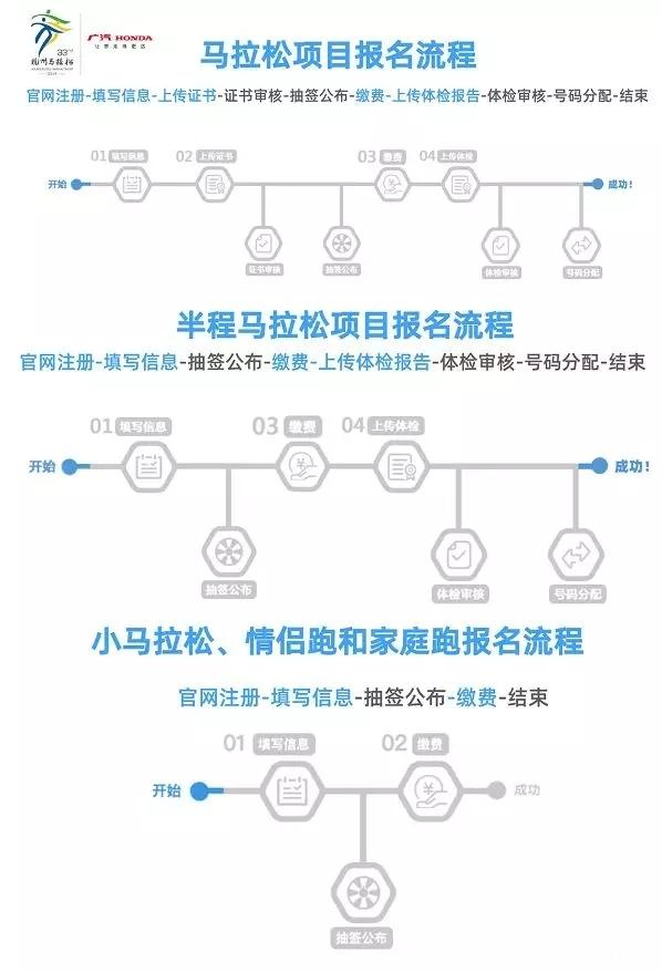 杭州马拉松2019报名时间表+费用+比赛路线