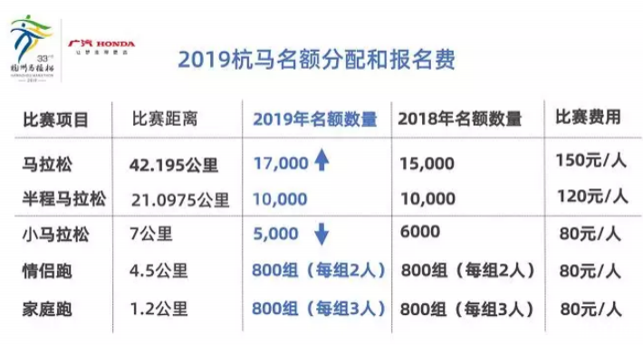 杭州马拉松2019报名时间表+费用+比赛路线