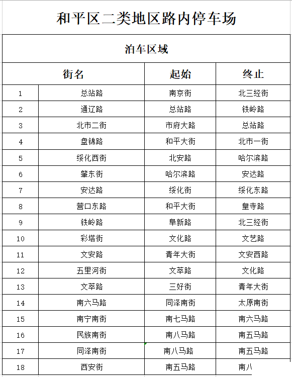 沈阳路边智慧停车马路边用交费吗 沈阳路边智慧停车收费区域及收费标准咋样