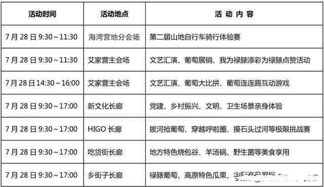 第五屆安寧祿脿葡萄文化旅游節7月27日開啟