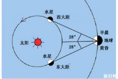 8月三大天文现象 木星合月+水星西大距+英仙座流星雨