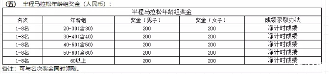 青岛海上马拉松2019报名攻略+比赛线路图