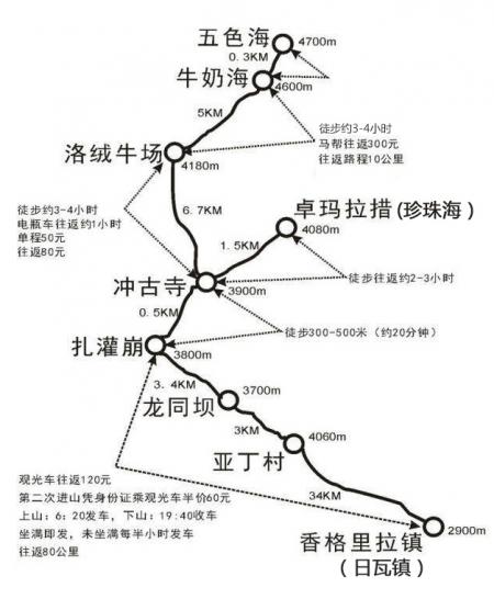 稻城亚丁徒步线路攻略+徒步注意事项