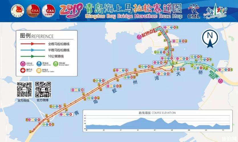 青岛海上马拉松2019报名攻略+比赛线路图