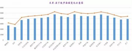 ​稻城亚丁洛克线徒步攻略