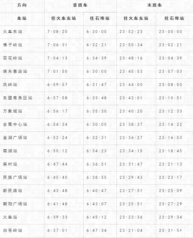 2019南宁地铁1号线最新运营表