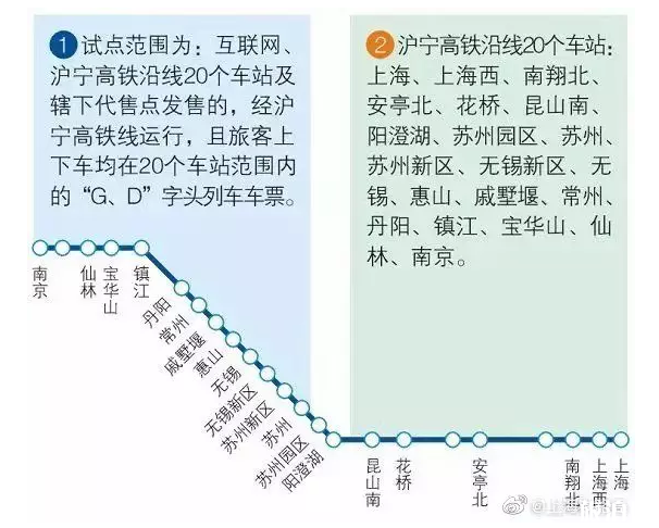 2019沪宁城际铁路电子客票试点车站+购票攻略