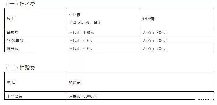 2019上海馬拉松大眾跑者報名要多少錢