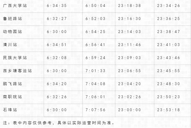 2019南宁地铁1号线最新运营表