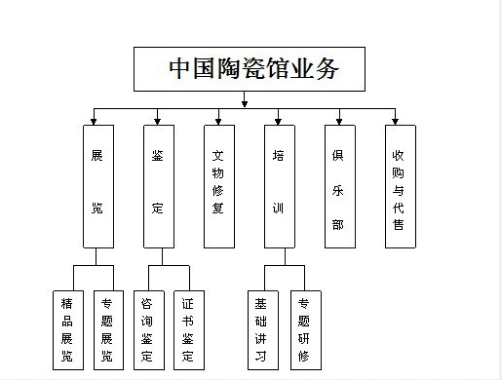 中国陶瓷馆如何样+天面+停业范围