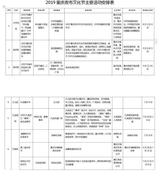 2019重庆夜市文明节时候+天面+先容+活动安排