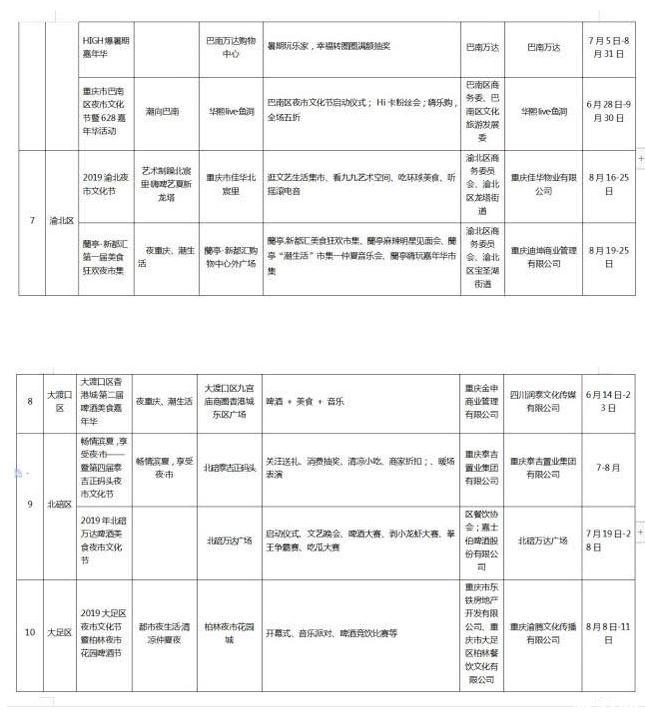 2019重庆夜市文化节时间+地点+介绍+活动安排