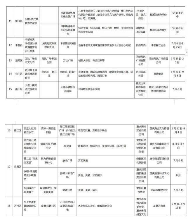 2019重庆夜市文明节时候+天面+先容+活动安排