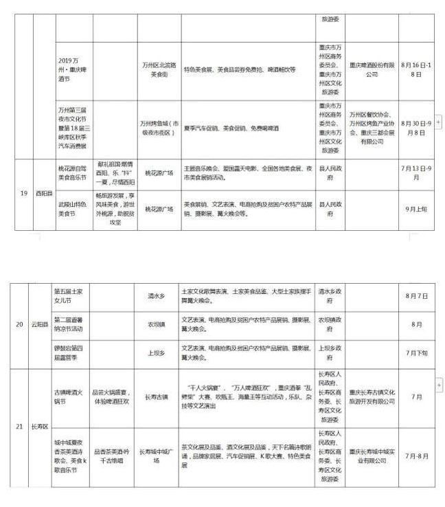 2019重庆夜市文化节时间+地点+介绍+活动安排