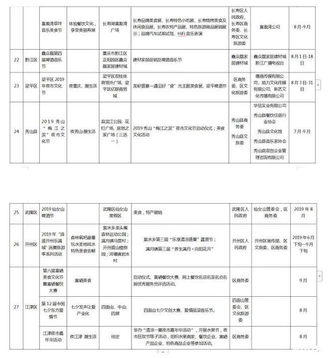 2019重庆夜市文化节时间+地点+介绍+活动安排