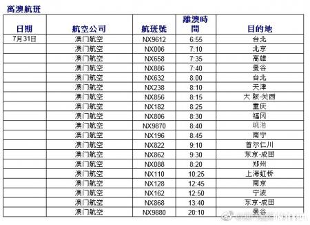 台风韦帕导致哪些航班取消 韦帕台风2019深圳取消机场码头船班