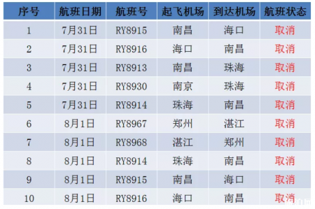 台风韦帕导致哪些航班取消 韦帕台风2019深圳取消机场码头船班