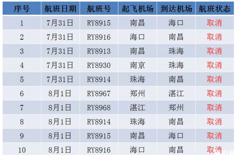 台风韦帕导致哪些航班取消 韦帕台风2019深圳取消机场码头船班