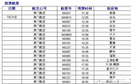 台风韦帕导致哪些航班取消 韦帕台风2019深圳取消机场码头船班