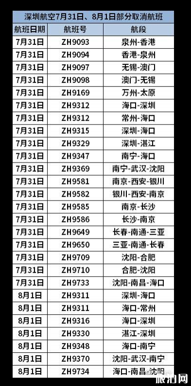 台风韦帕导致哪些航班取消 韦帕台风2019深圳取消机场码头船班