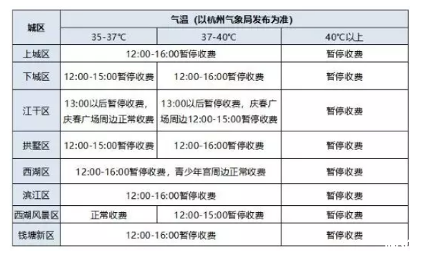 2019杭州道路停车免费时间