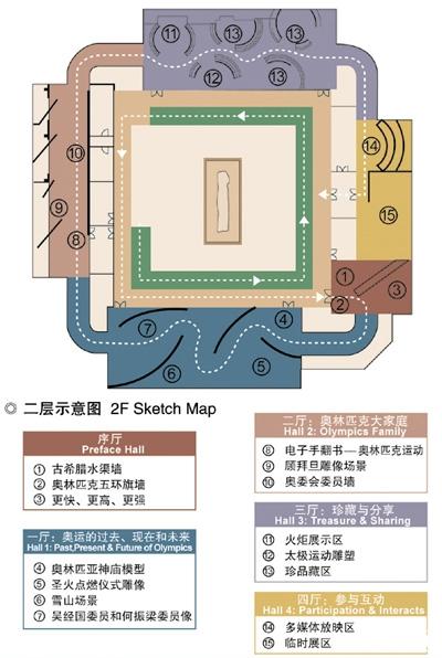 厦门奥林匹克博物馆概览+注意事项